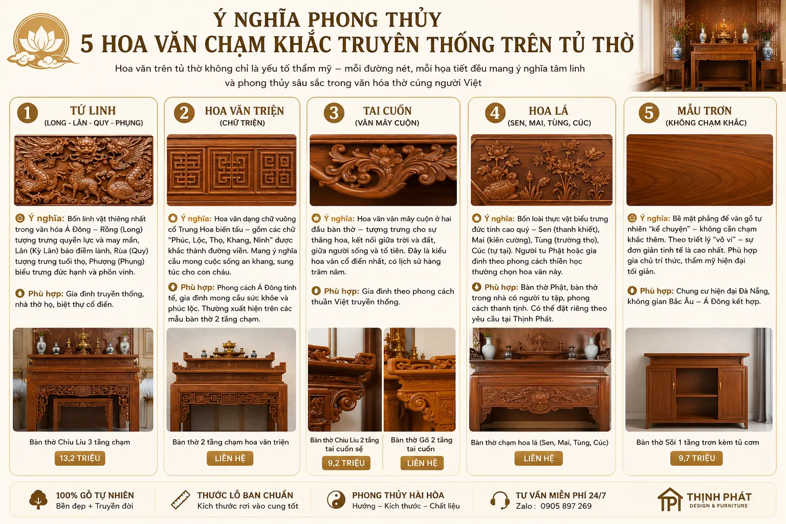 Nội thất Thịnh Phát luôn tư vấn khách về ý nghĩa 5 loại hoa văn trên Tủ thờ